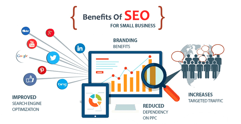 Seo website mang lại rất nhiều lợi ích cho doanh nghiệp
