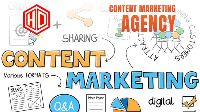 Content Marketing Agency là như thế nào?