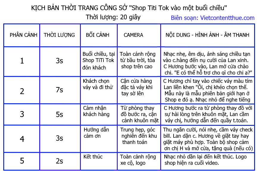 Mẫu kịch bản video ngắn Tiktok