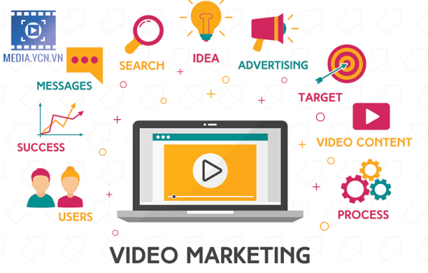 Một video thành công khi có một kịch bản video thành công
