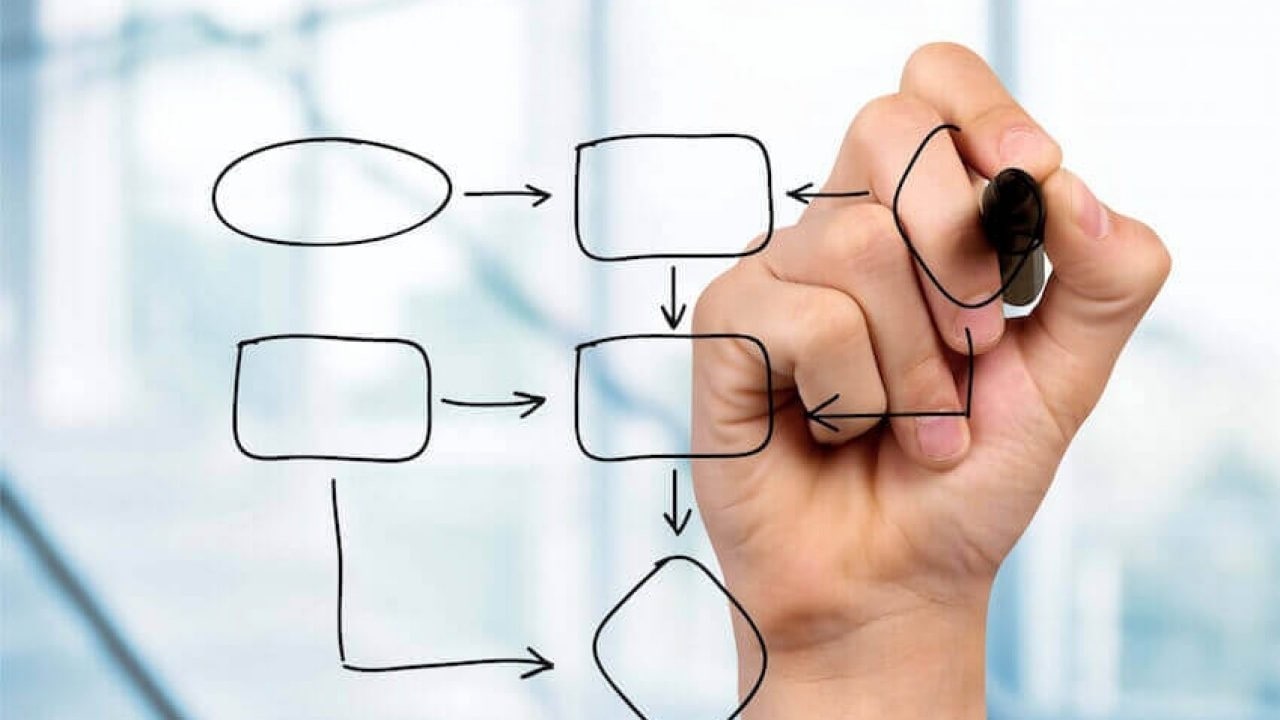 Xây dựng quy trình chốt sale online hiệu quả giúp tiết kiệm thời gian và chi phí