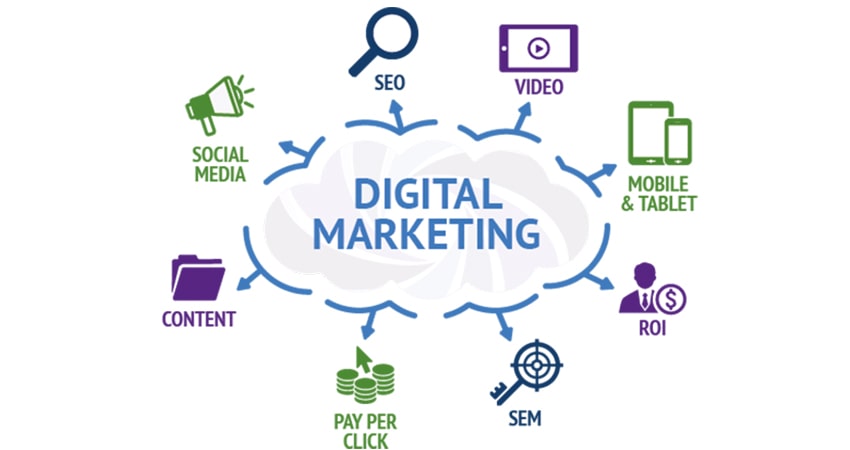 Những yếu tố nào cần quan tâm khi thuê dịch vụ Digital Marketing