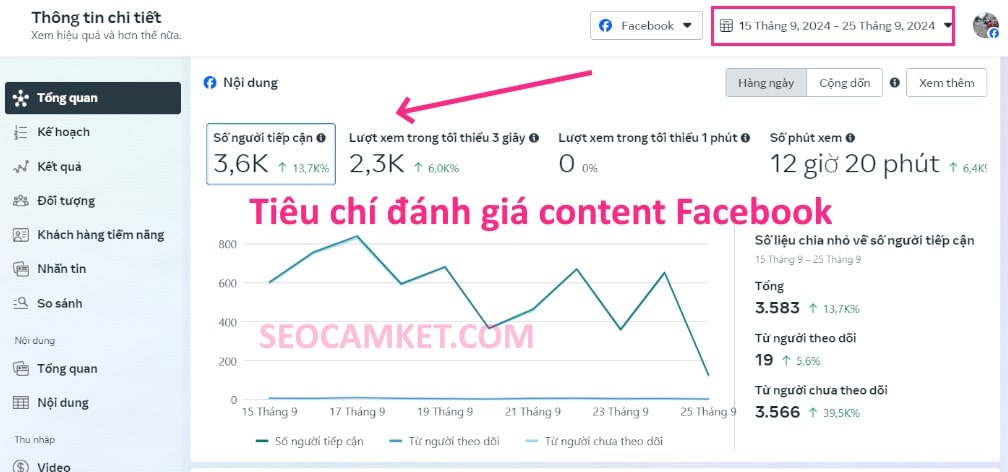 Đánh giá content hiệu quả thông qua các công cụ đo lường có sẵn