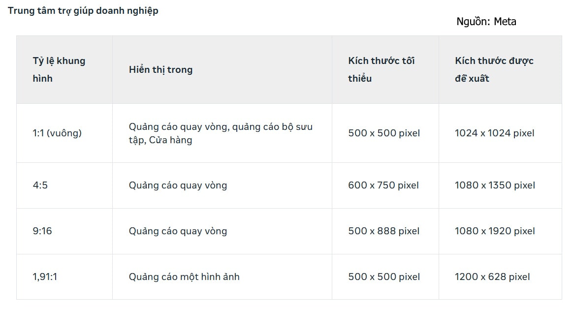 kích thước ảnh chuẩn chạy quảng cáo Facebook